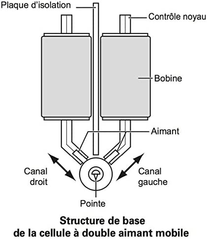 Audio-Technica VM740ML MicroLine Dual Moving Magnet Stereo Turntable Cartridge, Red